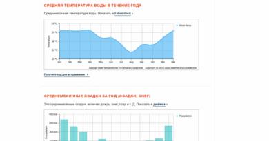 Пляжи, пещеры, динозавры и манты: чем заняться на Нуса-Пениде