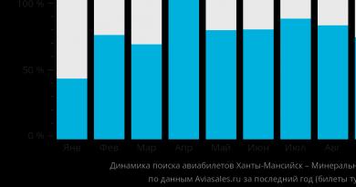 Авиабилеты Ханты-Мансийск Минеральные Воды